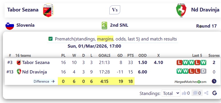 Tabor Sezana Vs Nd Dravinja screenshot
