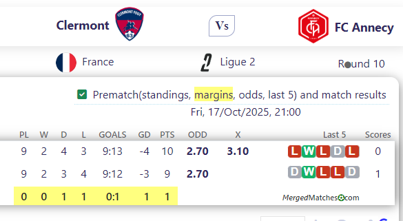 Clermont Vs FC Annecy screenshot