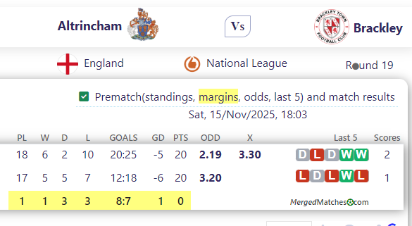 Altrincham FC Vs Brackley Town FC screenshot