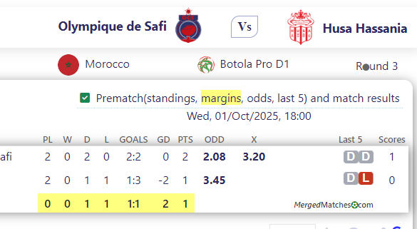 Olympique de Safi Vs Husa Hassania screenshot