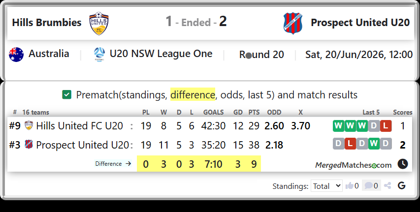 Hills United FC U20 Vs Prospect United U20 screenshot