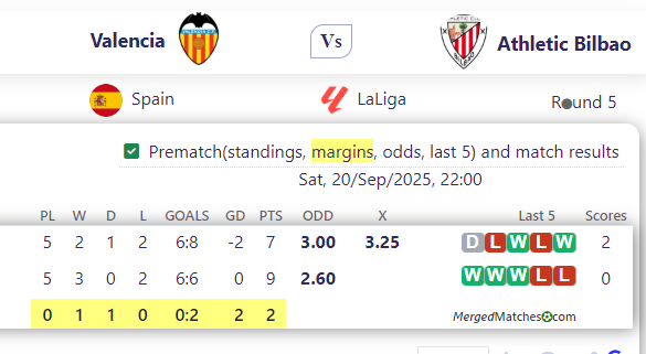 Valencia Vs Athletic Bilbao screenshot