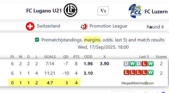 FC Lugano U21 Vs FC Luzern screenshot