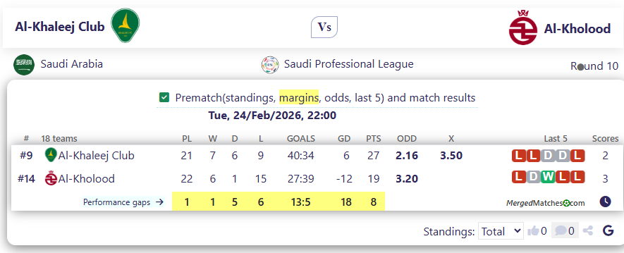 Al-Khaleej Club Vs Al-Kholood screenshot