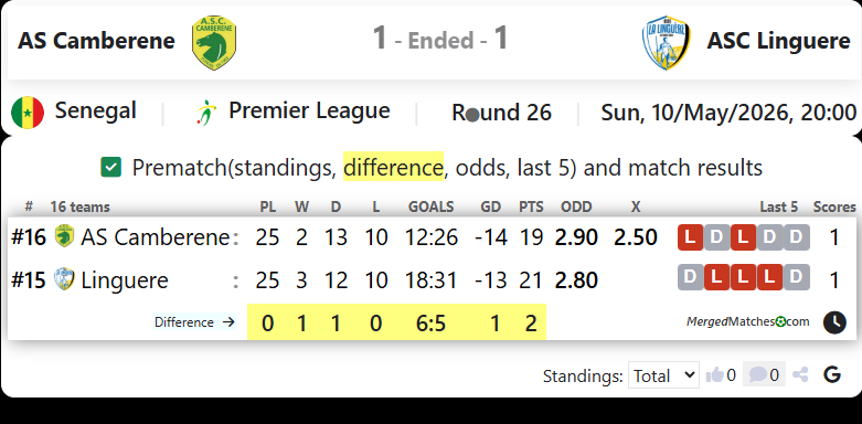 AS Camberene Vs ASC Linguere screenshot