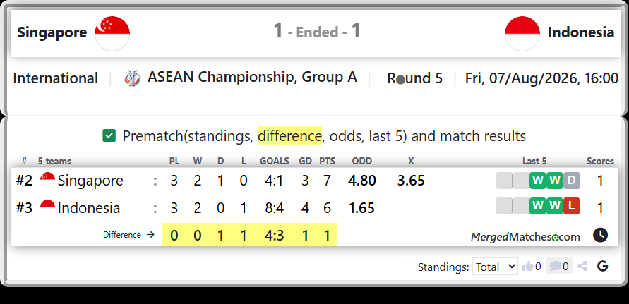 Singapore Vs Indonesia screenshot