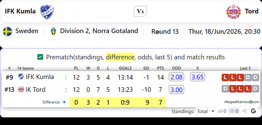IFK Kumla Vs IK Tord screenshot