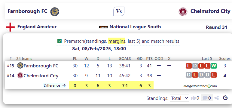 Farnborough FC Vs Chelmsford City screenshot
