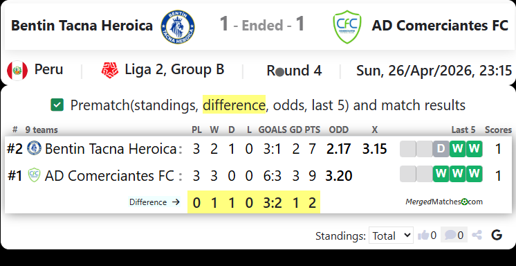 Bentin Tacna Heroica Vs AD Comerciantes FC screenshot