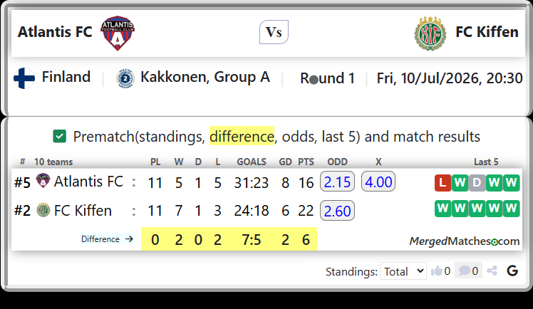 Atlantis FC Vs FC Kiffen screenshot