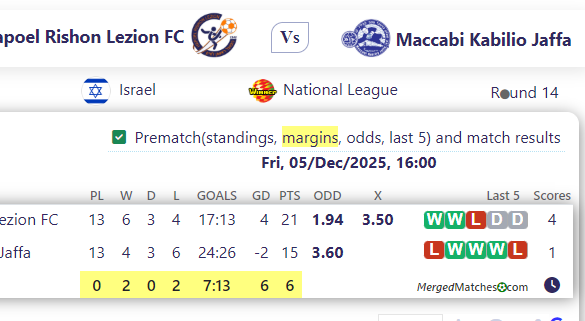 Hapoel Rishon Lezion FC Vs Maccabi Kabilio Jaffa screenshot