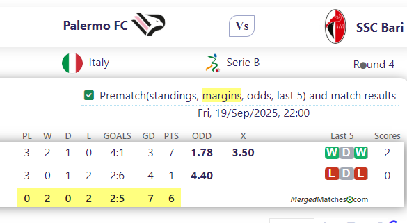 Palermo FC Vs SSC Bari screenshot