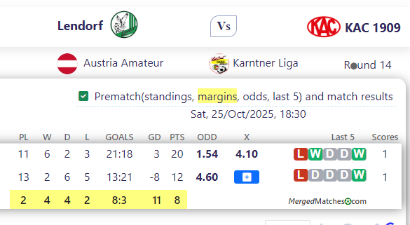 Lendorf Vs KAC 1909 screenshot