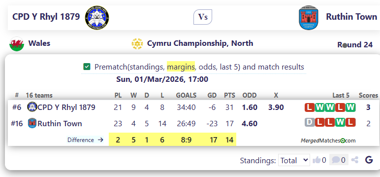 CPD Y Rhyl 1879 Vs Ruthin Town screenshot