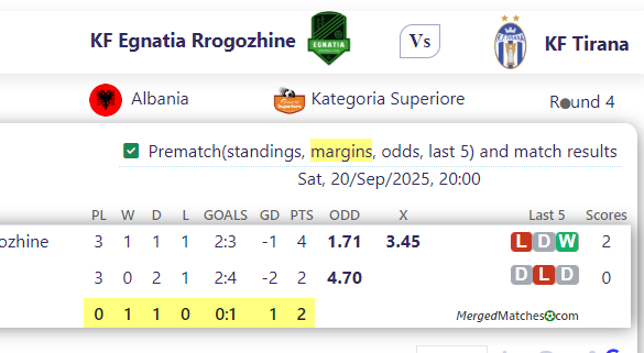 KF Egnatia Rrogozhine Vs KF Tirana screenshot