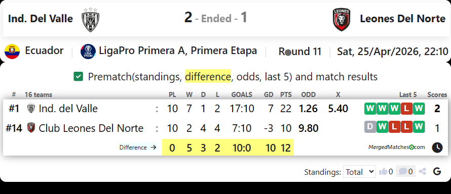 Ind. Del Valle Vs Leones Del Norte screenshot