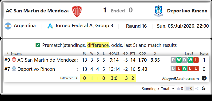 AC San Martin de Mendoza Vs Deportivo Rincon screenshot