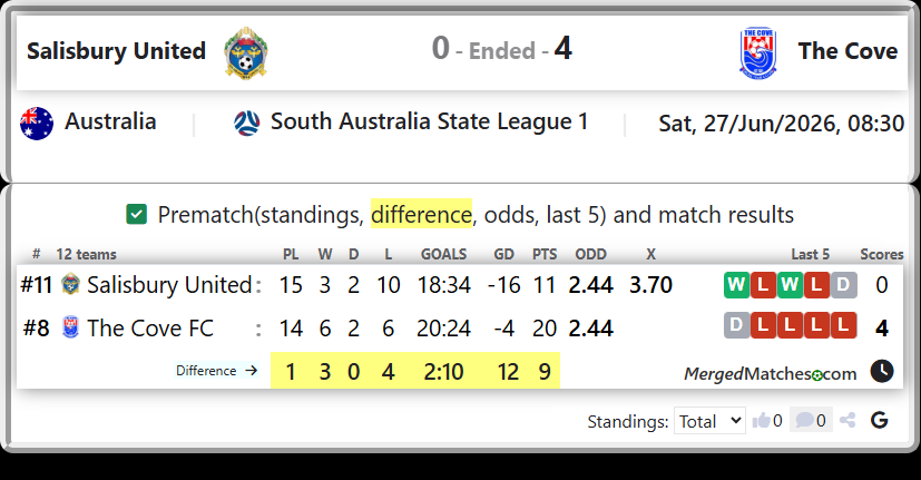 Salisbury United Vs The Cove FC screenshot