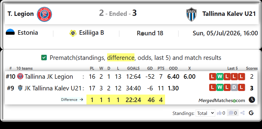 Tallinna JK Legion Vs JK Tallinna Kalev U21 screenshot