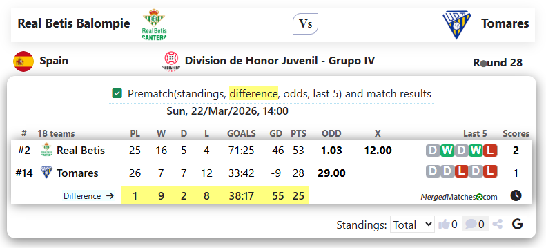 Real Betis Balompie Vs Tomares screenshot