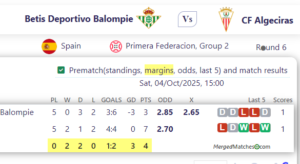 Betis Deportivo Balompie Vs CF Algeciras screenshot