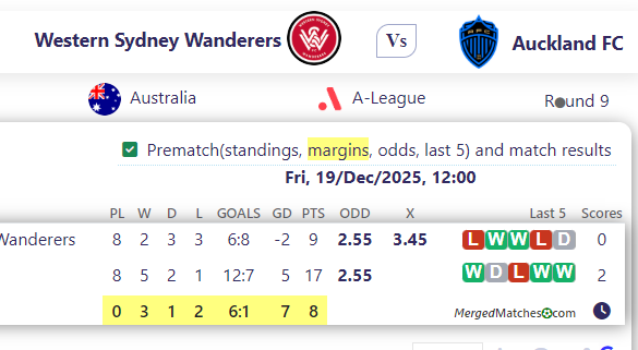 Western Sydney Wanderers Vs Auckland FC screenshot