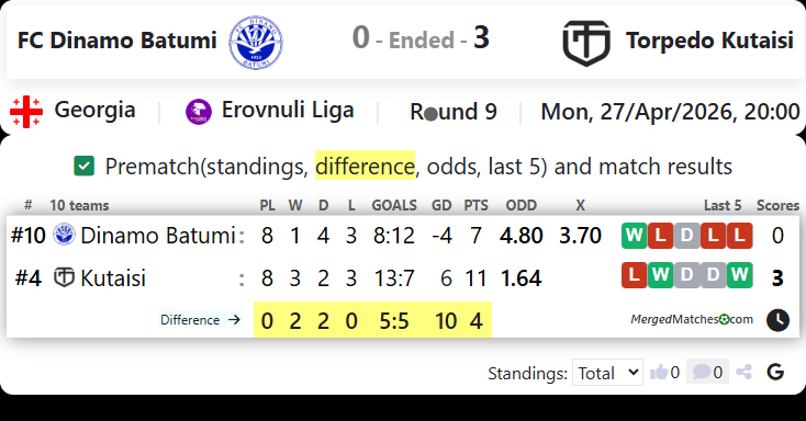 FC Dinamo Batumi Vs Torpedo Kutaisi screenshot