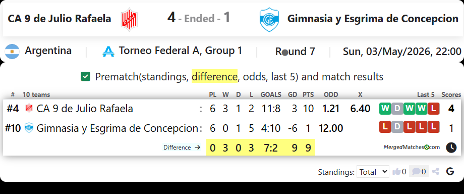CA 9 de Julio Rafaela Vs Gimnasia y Esgrima de Concepcion screenshot