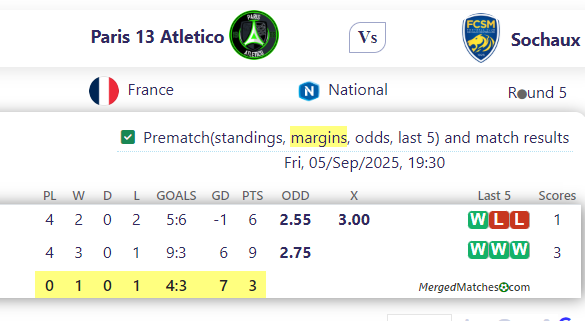 Paris 13 Atletico Vs Sochaux screenshot
