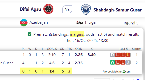 Difai Agsu Vs Shahdagh-Samur Gusar screenshot