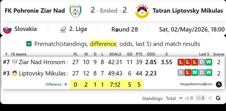 FK Pohronie Ziar Nad Vs Tatran Liptovsky Mikulas screenshot