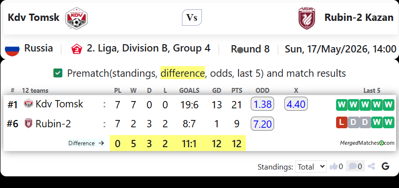 Kdv Tomsk Vs Rubin-2 Kazan screenshot