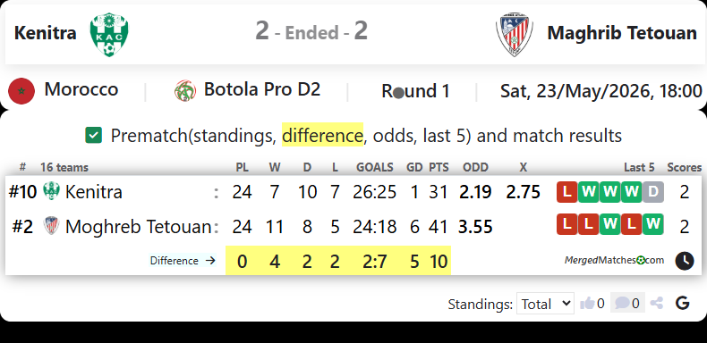 KAC Kenitra Vs Moghreb Athletic de Tetouan screenshot