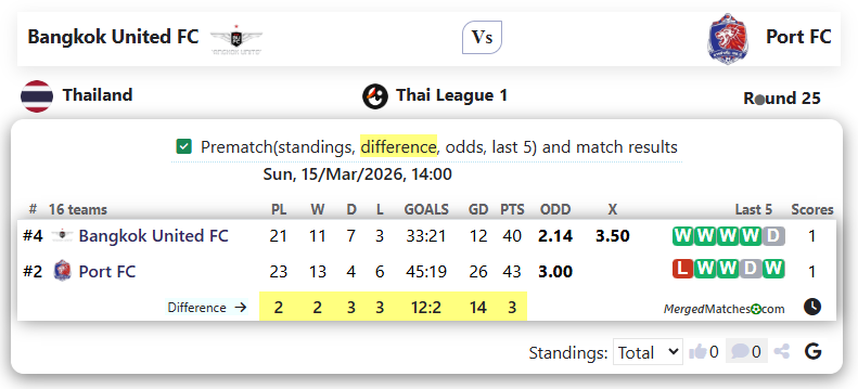 Bangkok United FC Vs Port FC screenshot