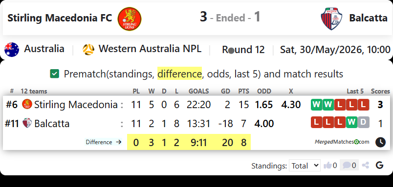 Stirling Macedonia FC Vs Balcatta screenshot
