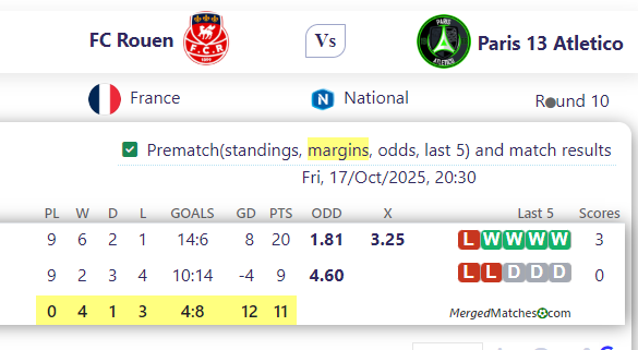 FC Rouen Vs Paris 13 Atletico screenshot