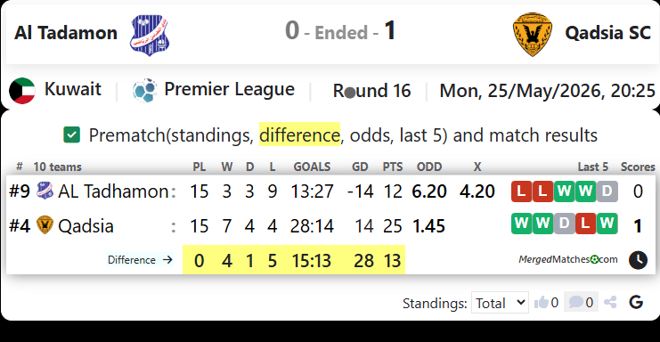 Al Tadamon Vs Qadsia SC screenshot