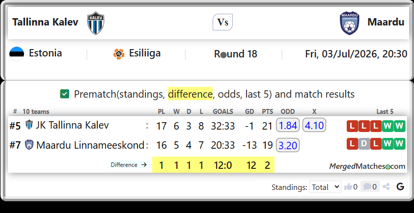 JK Tallinna Kalev Vs Maardu Linnameeskond screenshot