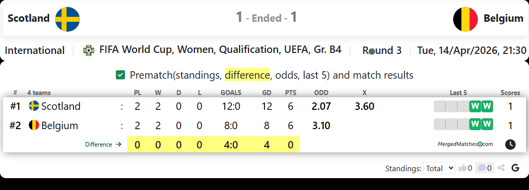 Scotland Vs Belgium screenshot