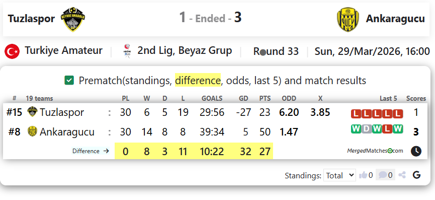 Tuzlaspor Vs Ankaragucu screenshot