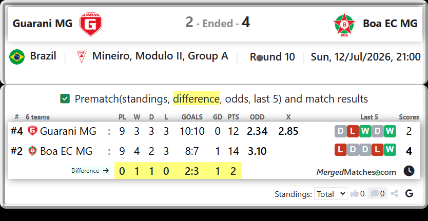 Guarani MG Vs Boa EC MG screenshot