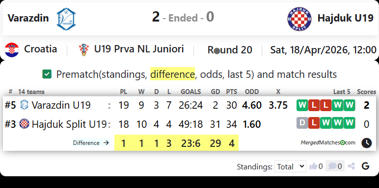Varazdin Vs Hajduk U19 screenshot