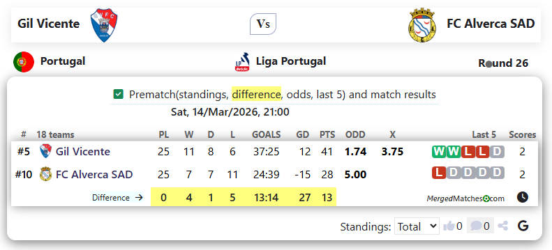 Gil Vicente Vs FC Alverca SAD screenshot