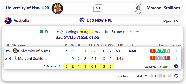 University of Nsw U20 Vs Marconi Stallions screenshot