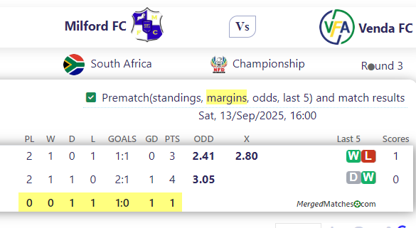Milford FC Vs Venda FC screenshot