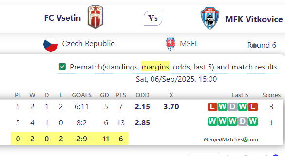 FC Vs etin Vs MFK Vitkovice screenshot