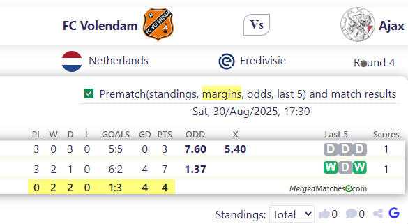 FC Volendam Vs Ajax screenshot