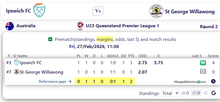 Ipswich FC Vs St George Willawong screenshot