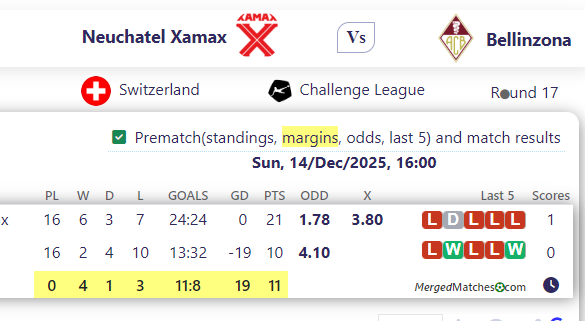 Neuchatel Xamax Vs Bellinzona screenshot