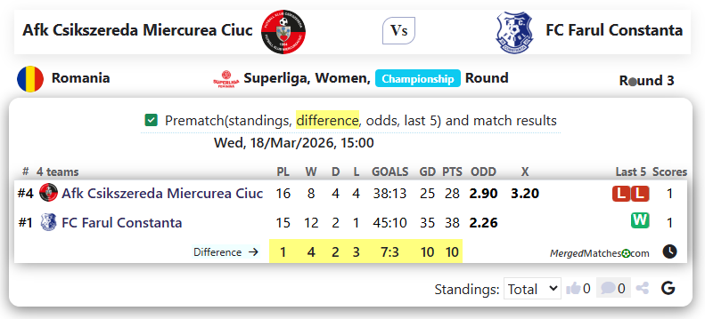 Afk Csikszereda Miercurea Ciuc Vs FC Farul Constanta screenshot